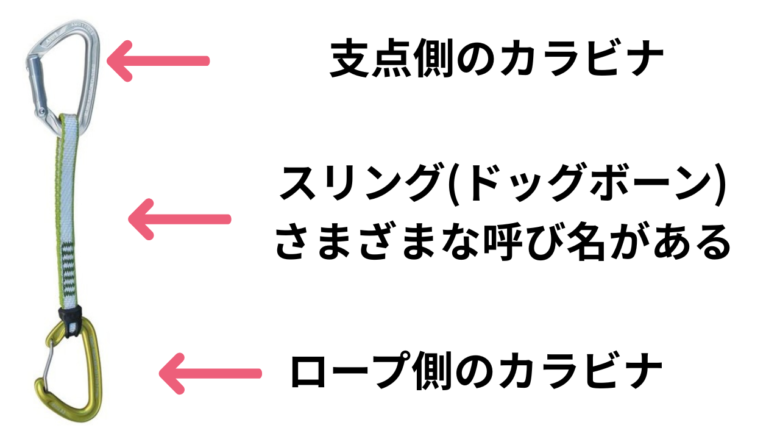 クイックドローの選び方とおすすめ11選!使い方と事故事例も解説
